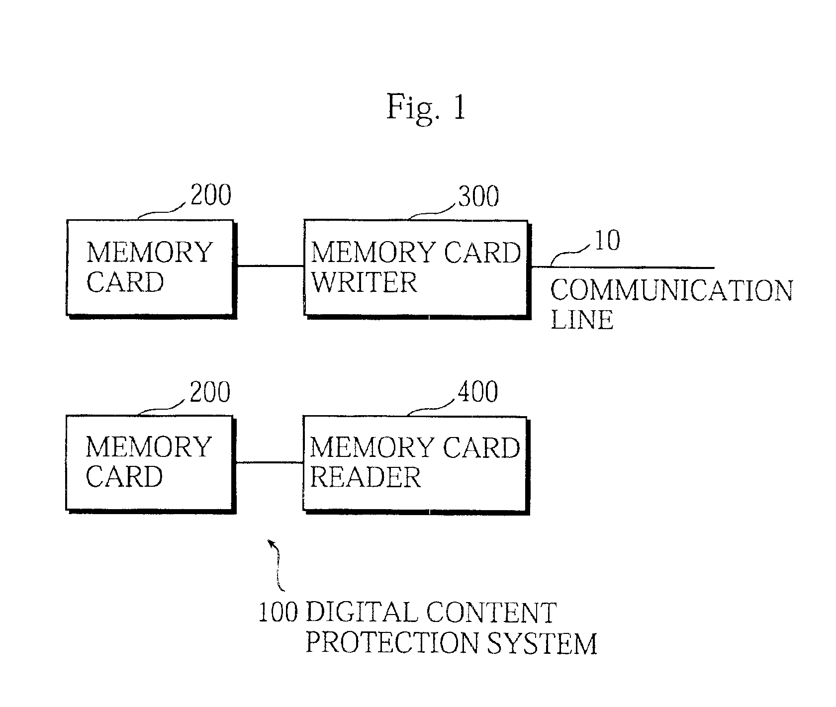 Digital content protection system