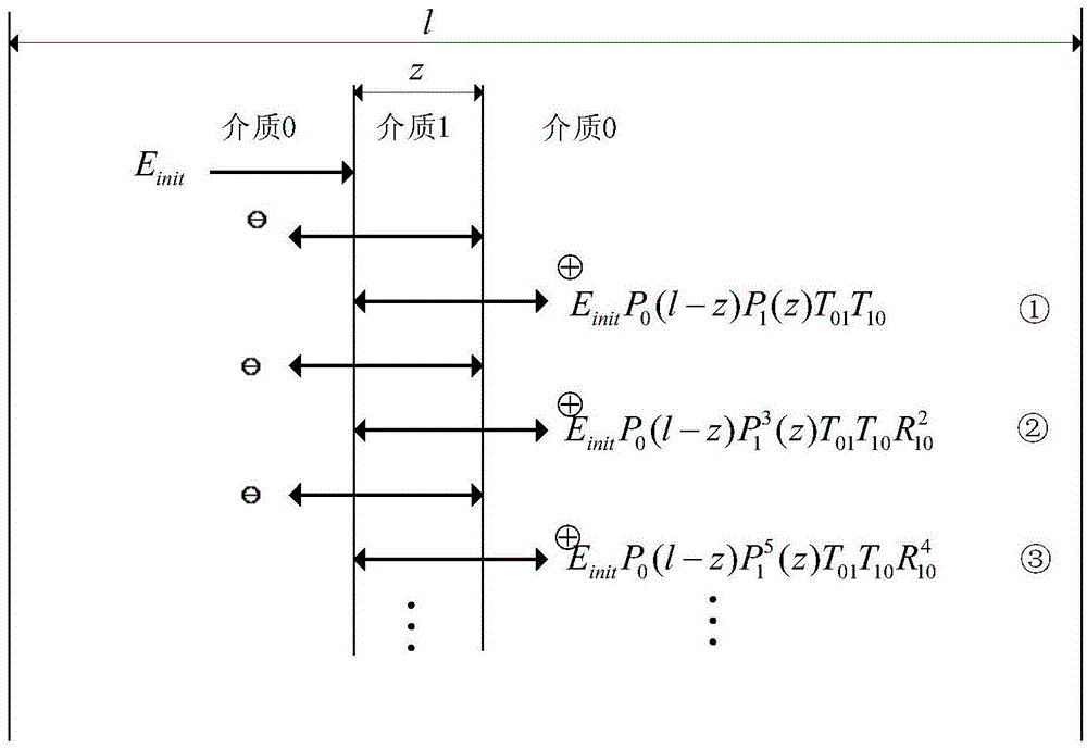 Terahertz time domain spectrum technology-based plastic film thickness detection device and method