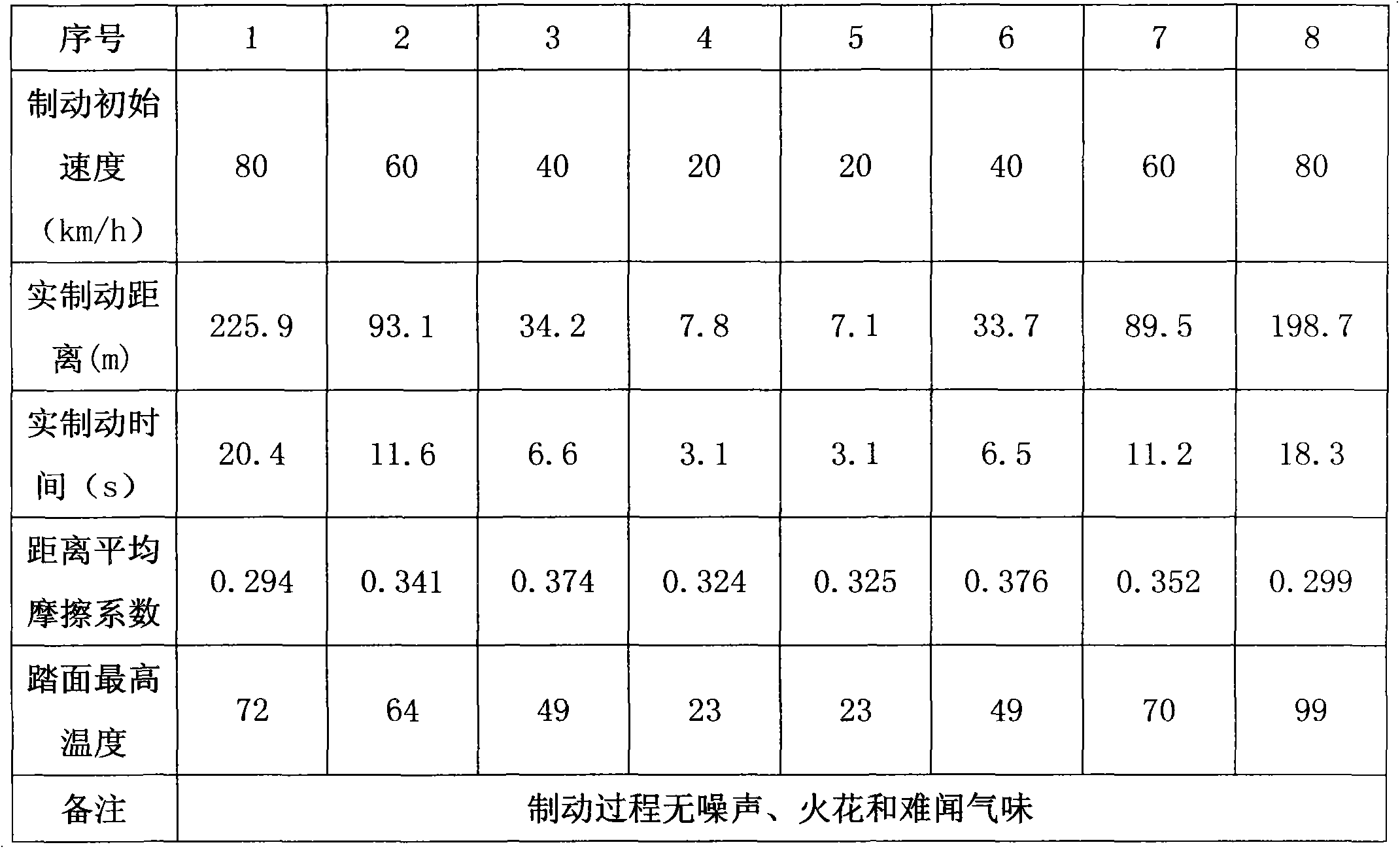 Composition brake shoe for urban rail vehicle and manufacturing method thereof