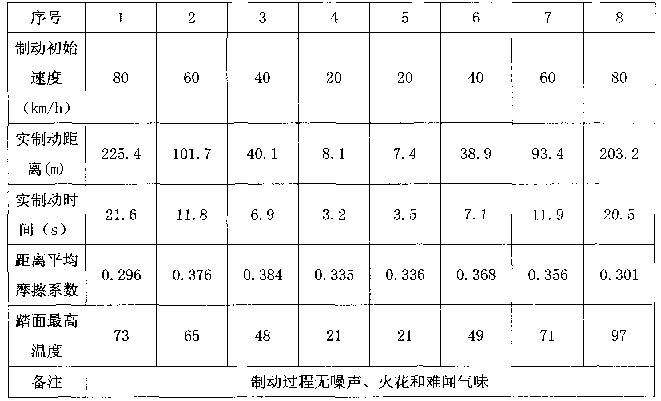 Composition brake shoe for urban rail vehicle and manufacturing method thereof