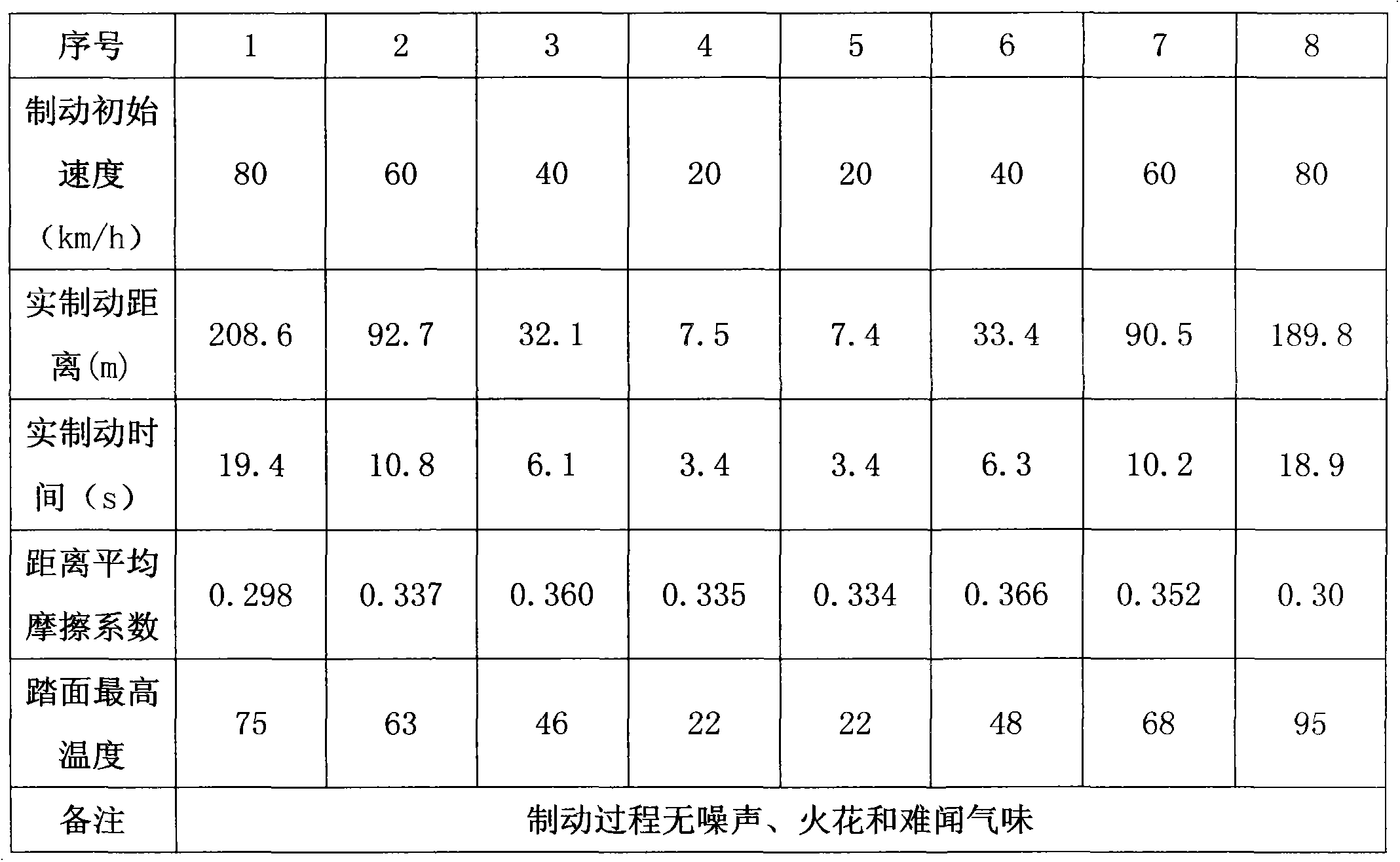 Composition brake shoe for urban rail vehicle and manufacturing method thereof