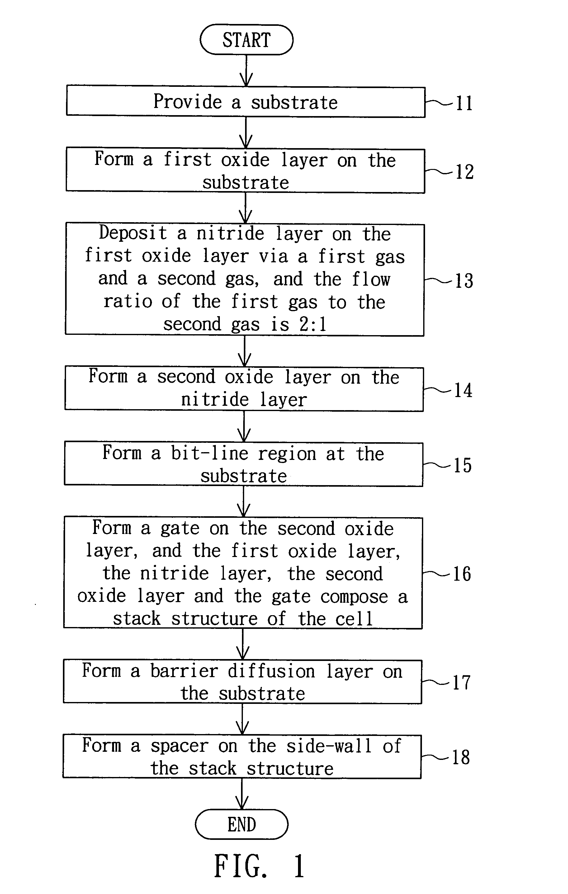 Nitride read-only memory cell and method of manufacturing the same