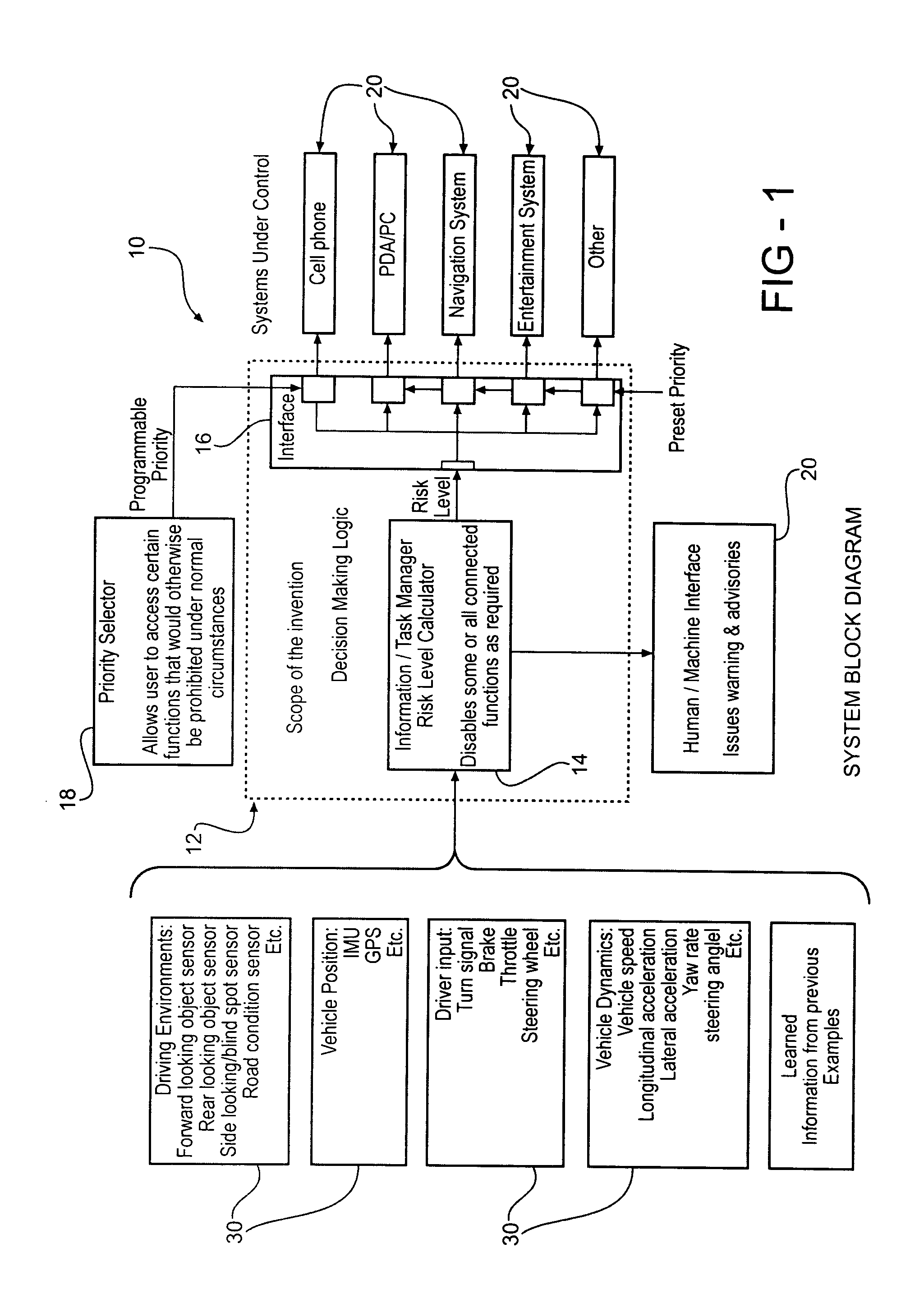 Vehicle information/task manager