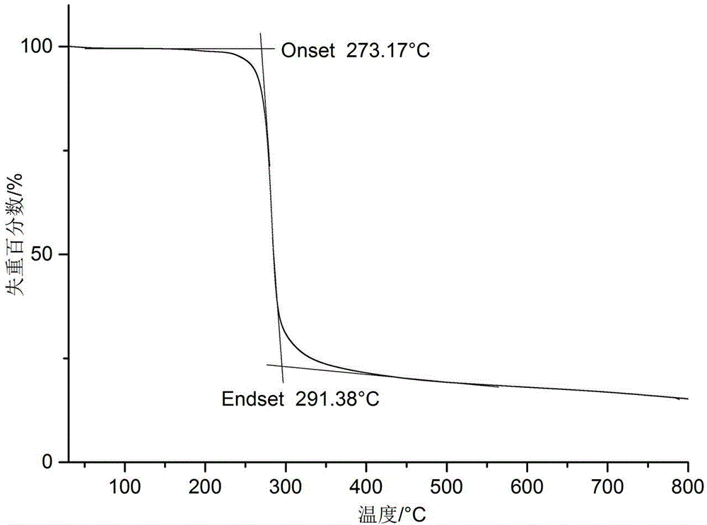 Nanometer polymer blocking agent for water-based drilling fluid and preparation method thereof