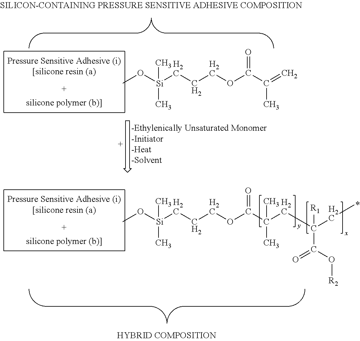 Silicone acrylate hybrid composition and method of making same