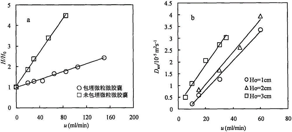 Method for constructing high-efficiency bio-artificial liver system by using microcapsule and expanded bed integrated technology