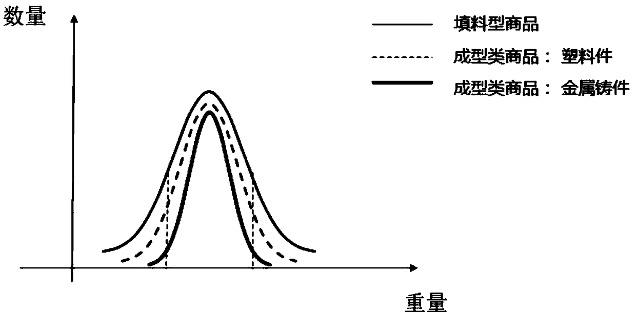 Commodity anti-counterfeiting identification system and method based on milligram weighing and production batch