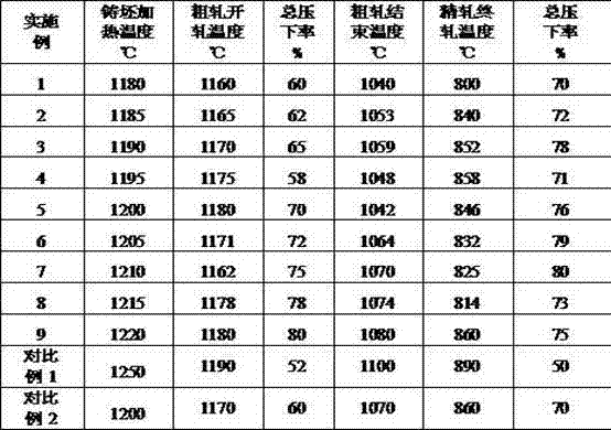 Low-yield-ratio structural steel with yield ratio equal to or larger than 550MPa and manufacturing method thereof