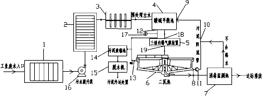 Wastewater treatment system