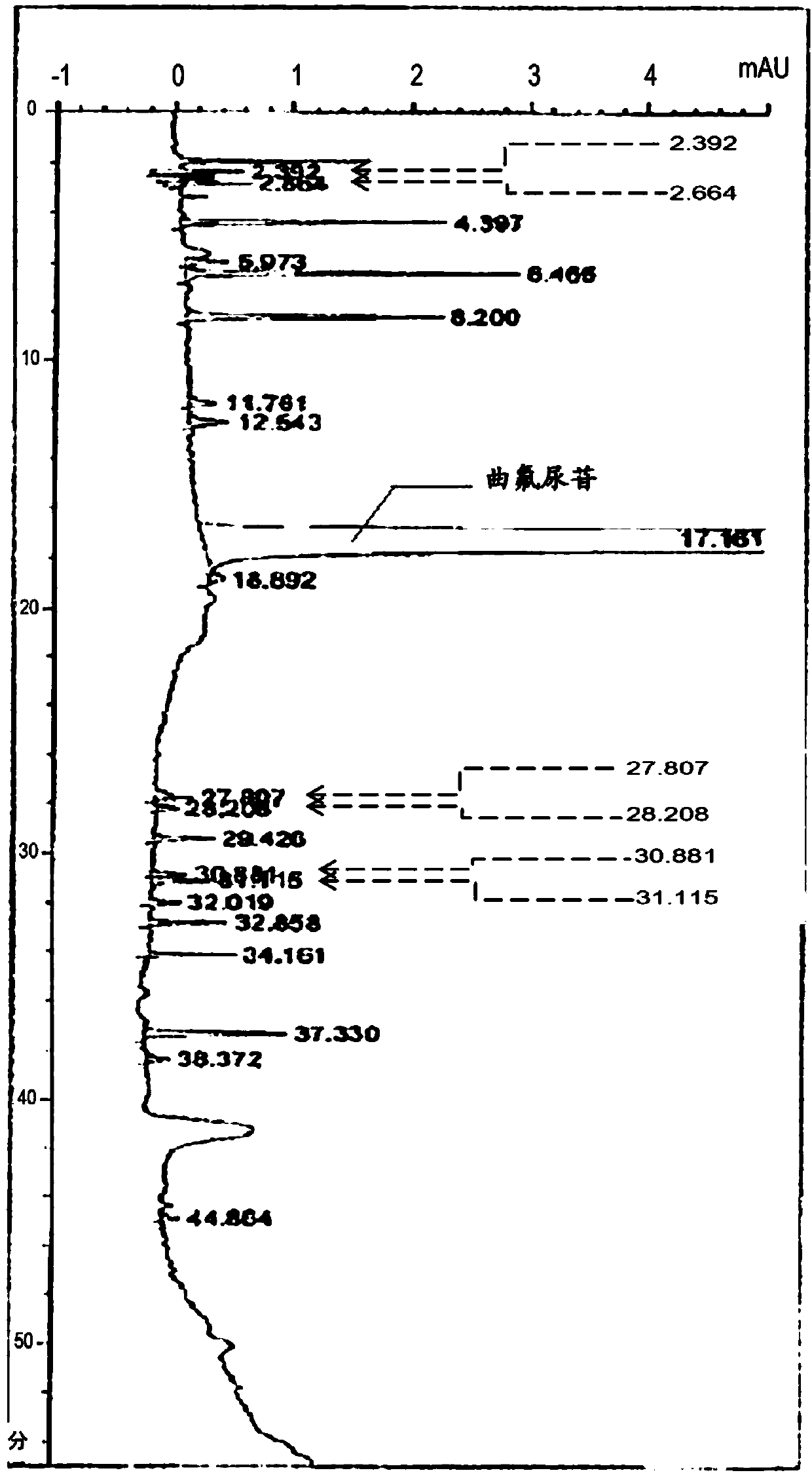 METHOD FOR DETECTING similar SUBSTANCE derived from TRIFLURIDINE