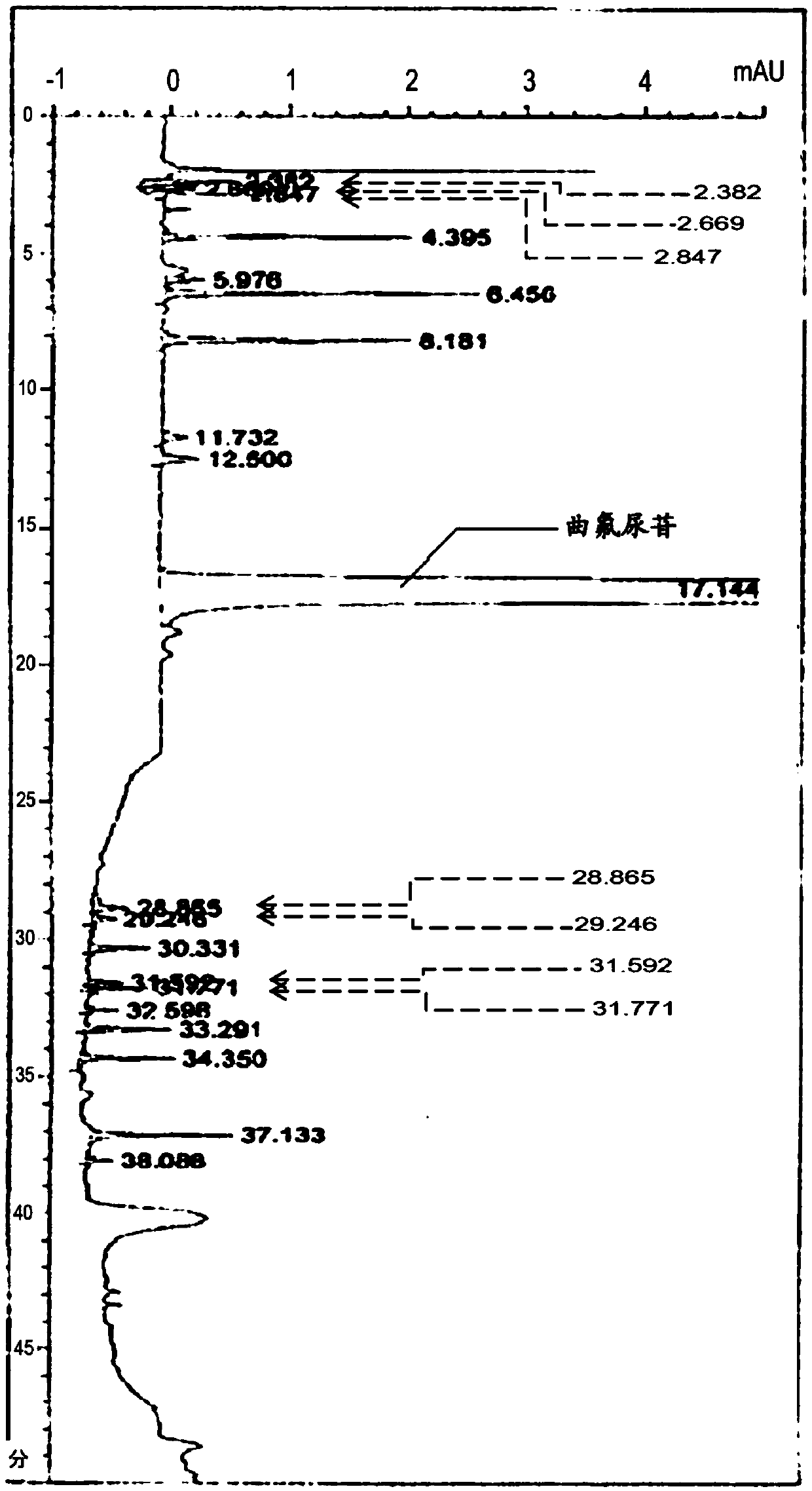 METHOD FOR DETECTING similar SUBSTANCE derived from TRIFLURIDINE