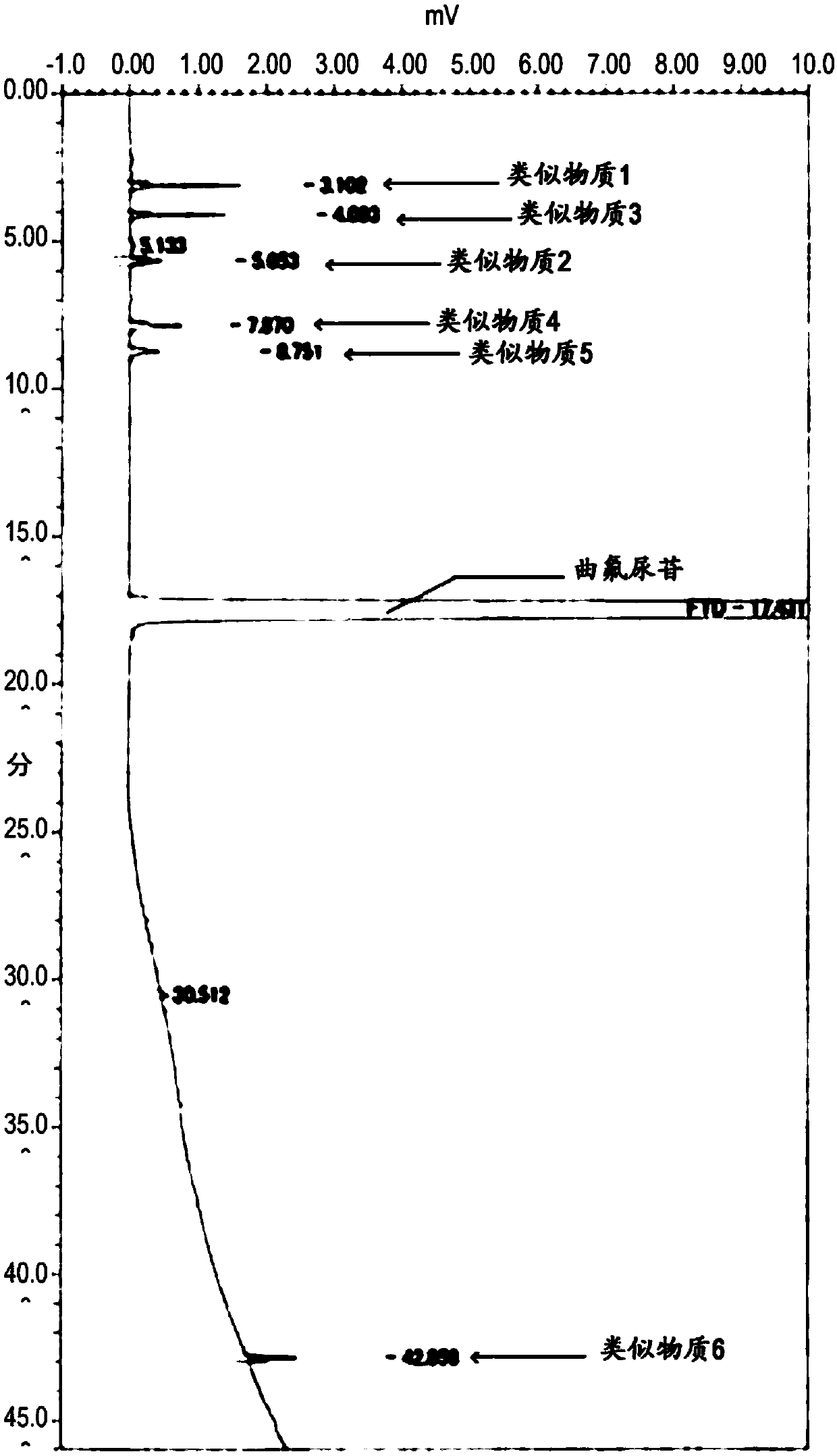 METHOD FOR DETECTING similar SUBSTANCE derived from TRIFLURIDINE