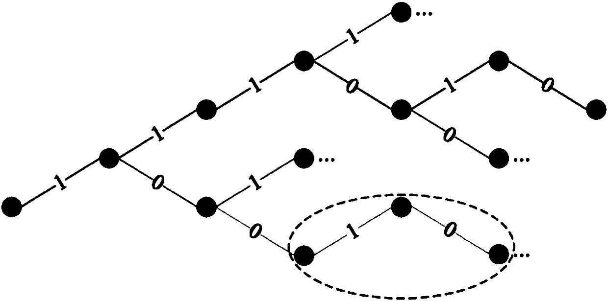 Distributed arithmetic code decoding method based on depth-first