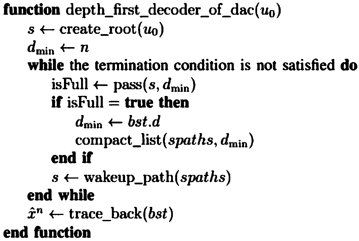 Distributed arithmetic code decoding method based on depth-first