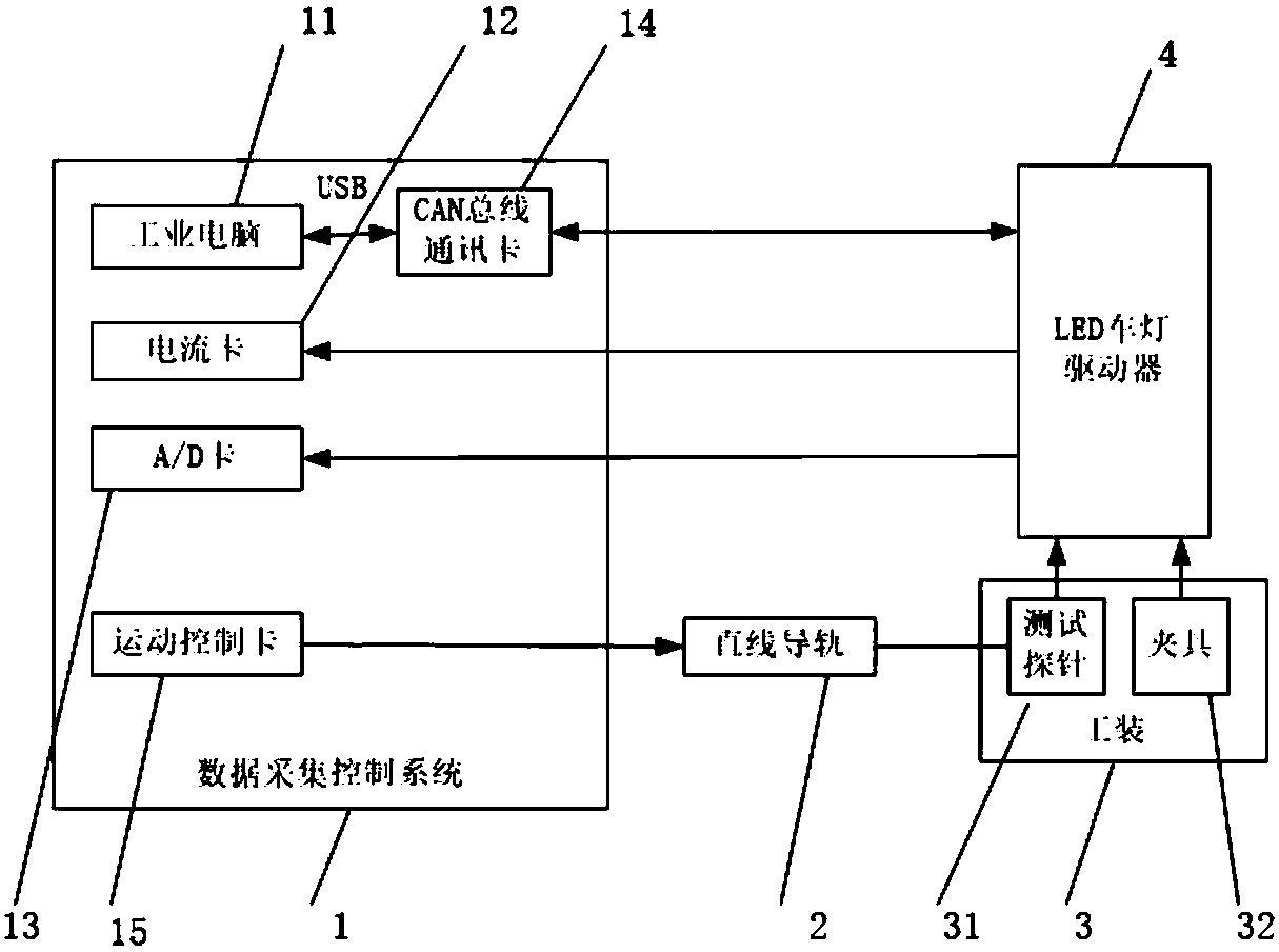 LED vehicle lamp driver online detection system