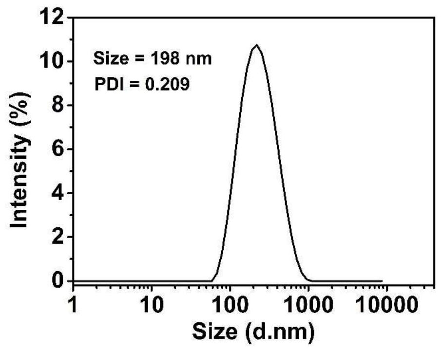 Bispecific nano-micelle based on folic acid targeting and Cherenkov radiation response as well as preparation method and application thereof