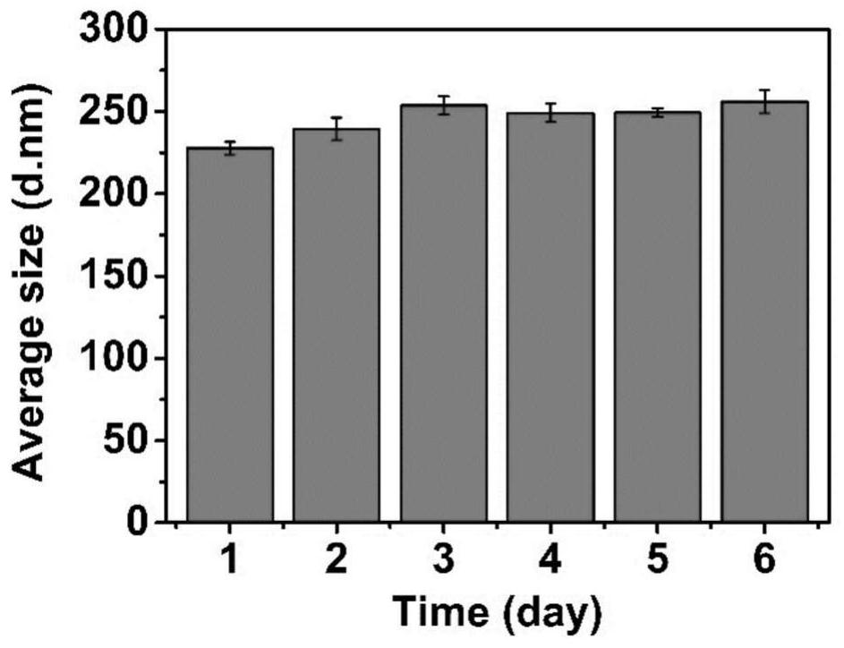 Bispecific nano-micelle based on folic acid targeting and Cherenkov radiation response as well as preparation method and application thereof