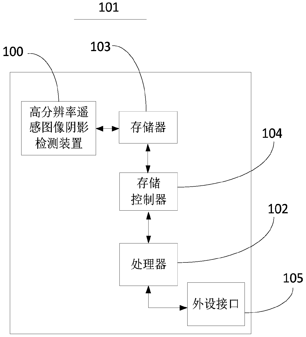 Device and method for shadow detection in high-resolution remote sensing images