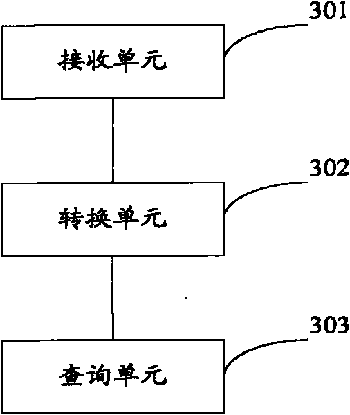 Method and device for querying databases