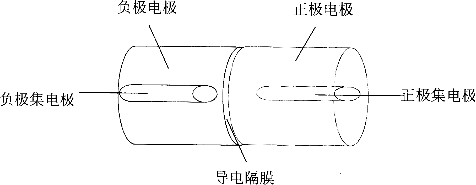 Dry-type chargeable vanadium cell manufacturing technique