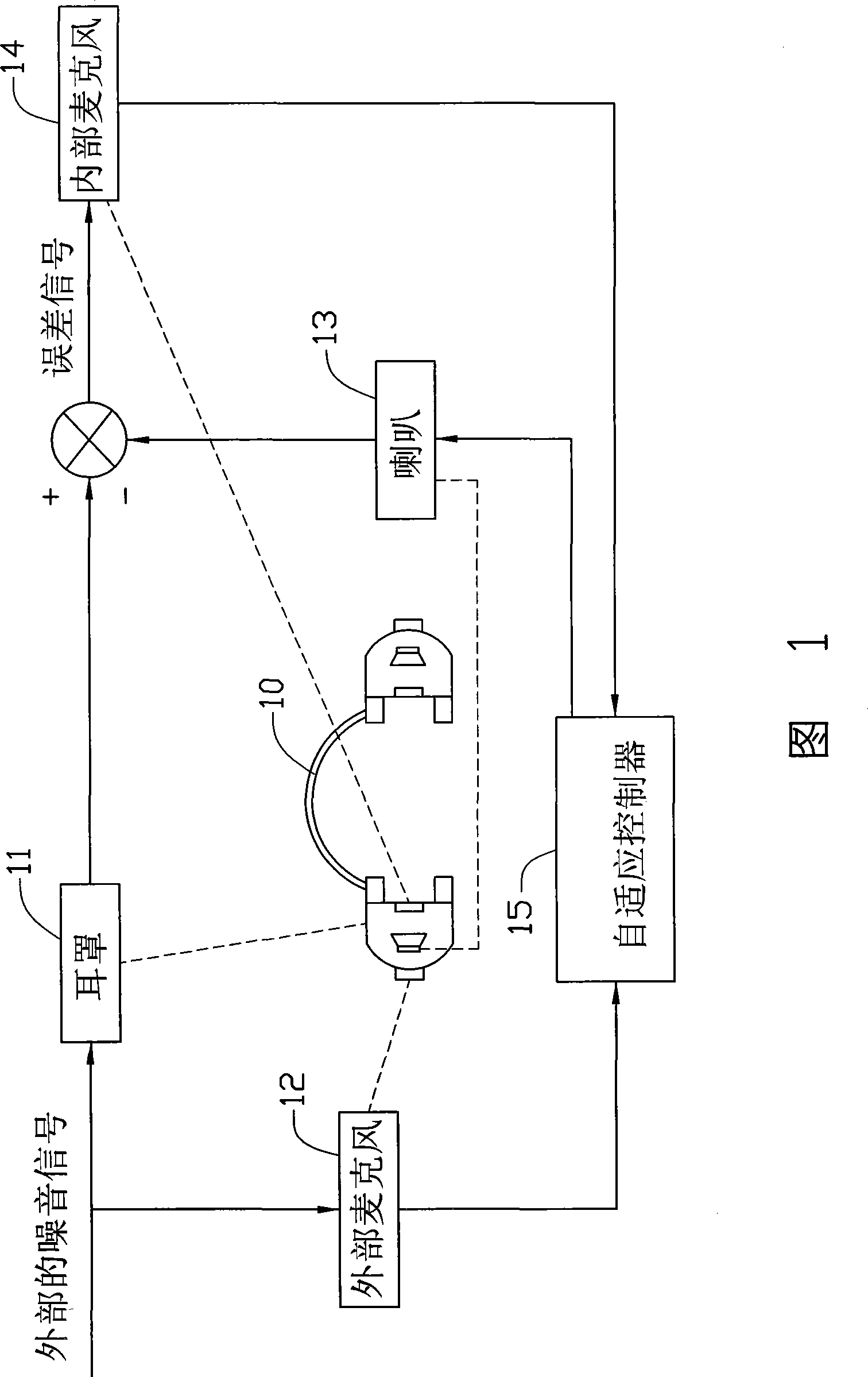 Active noise eliminating earphone and noise eliminating method thereof