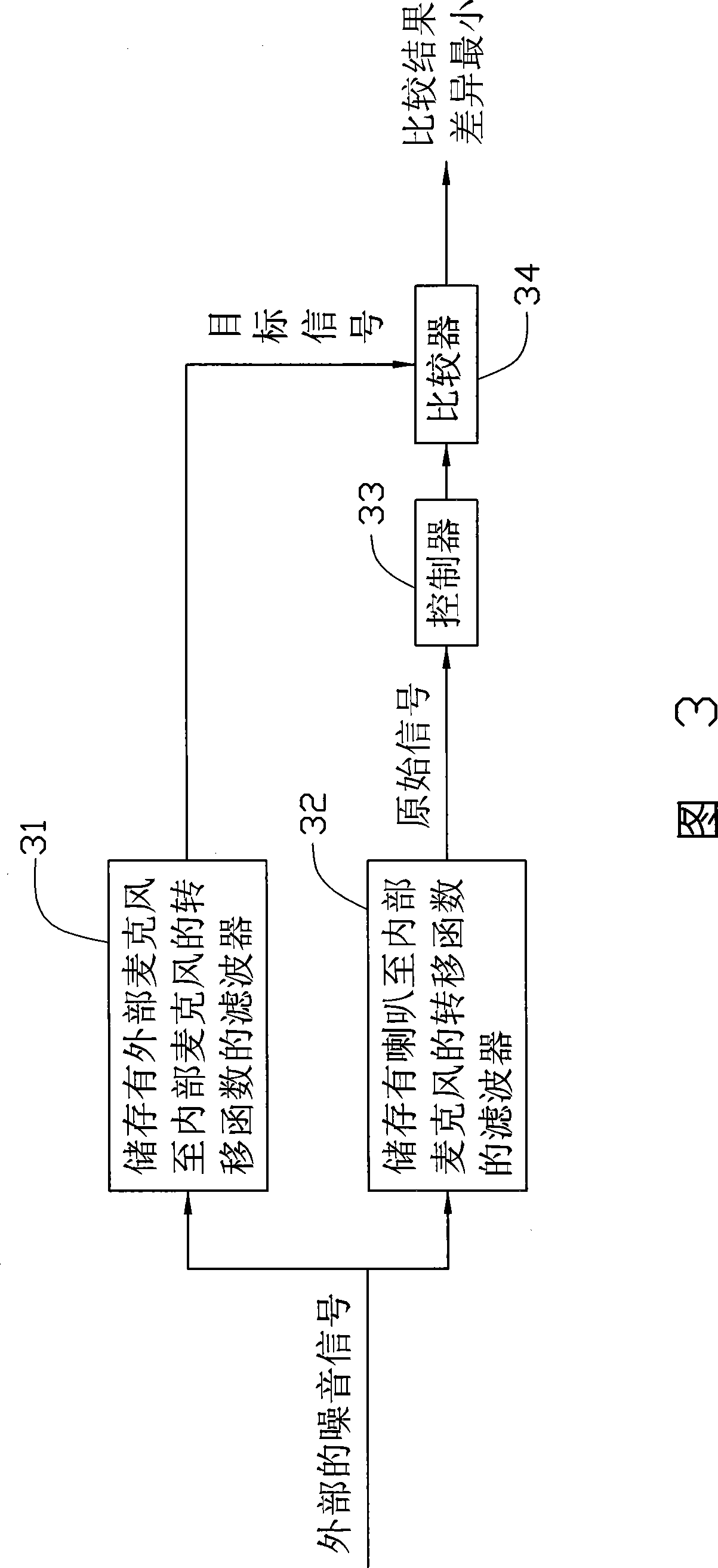 Active noise eliminating earphone and noise eliminating method thereof