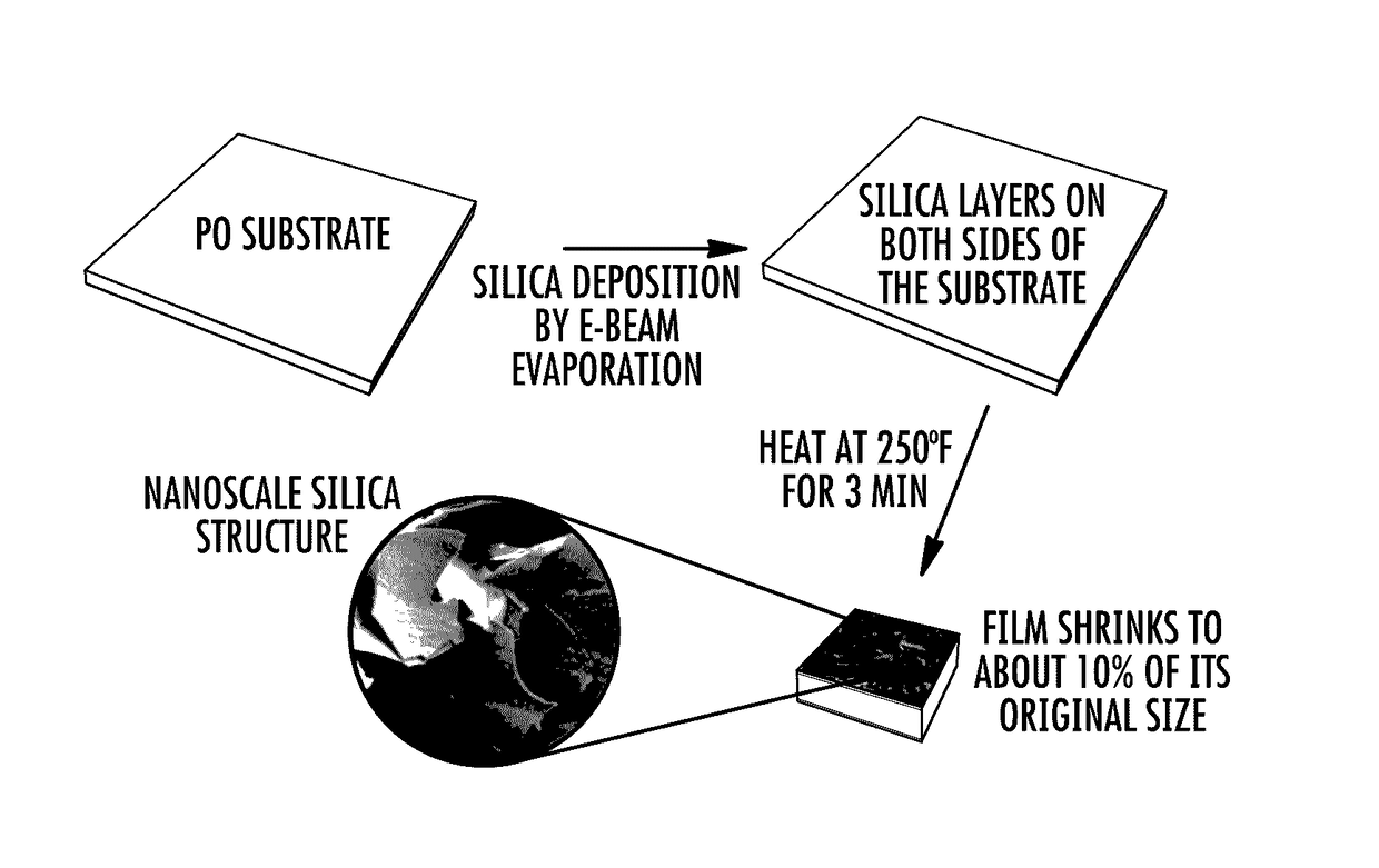 Fabrication of hierarchical silica nanomembranes and uses thereof for solid phase extraction of nucleic acids