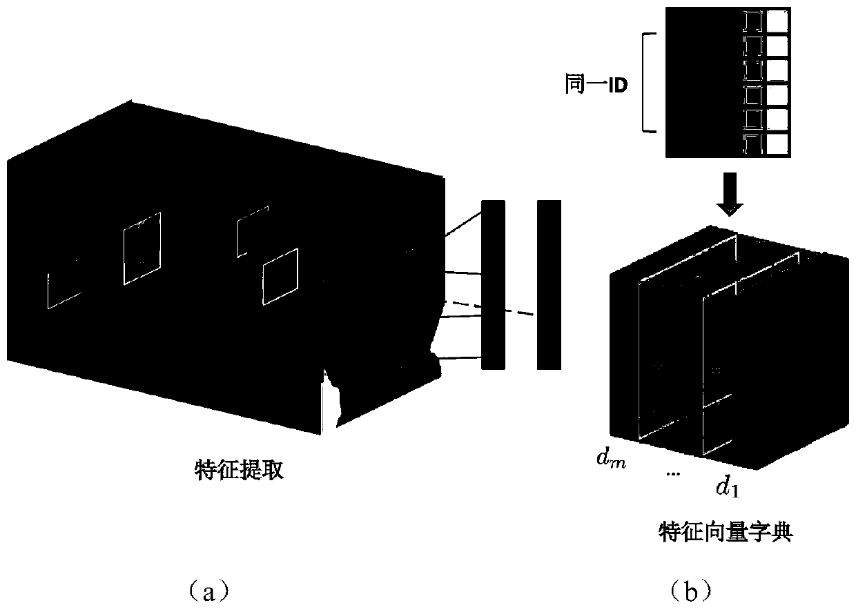 Small sample face recognition method combining sparse representation and neural network