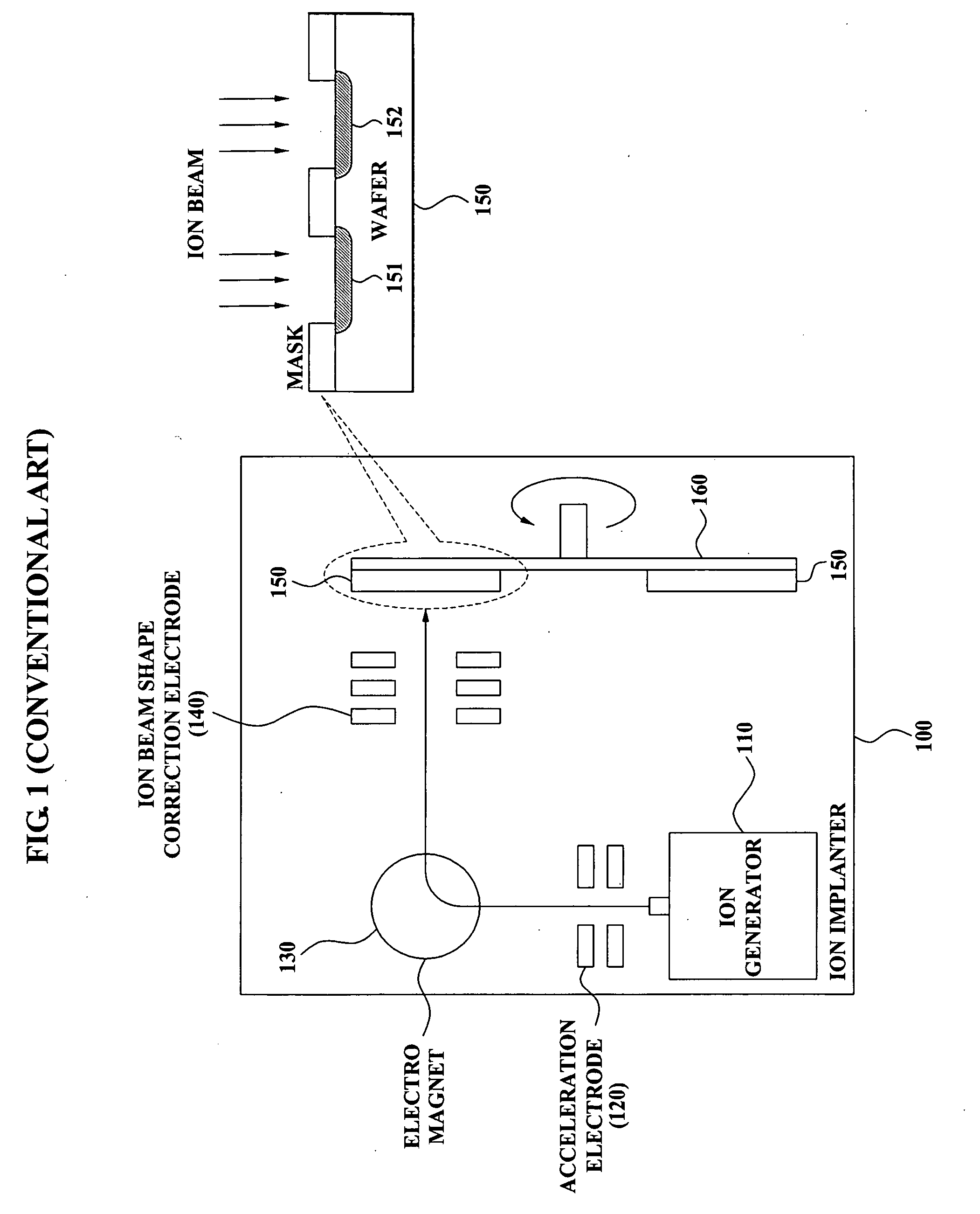 Apparatus and method for generating ions of an ion implanter