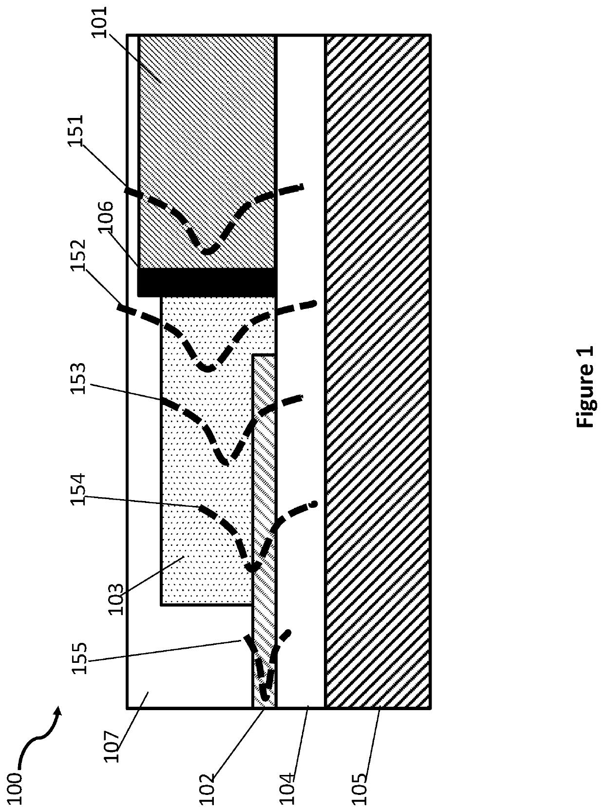 Integrated active devices with improved optical coupling to planarized dielectric waveguides