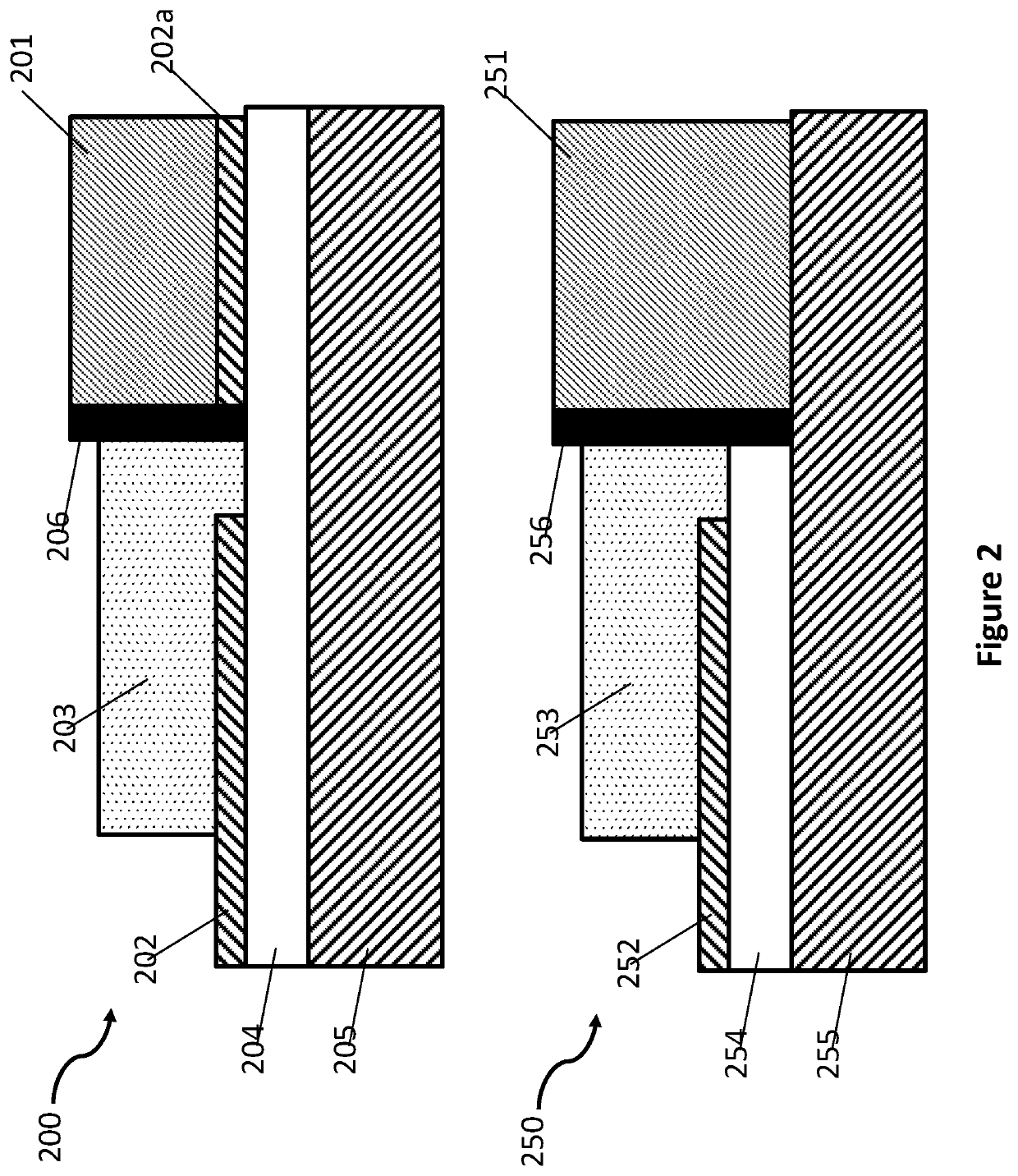 Integrated active devices with improved optical coupling to planarized dielectric waveguides