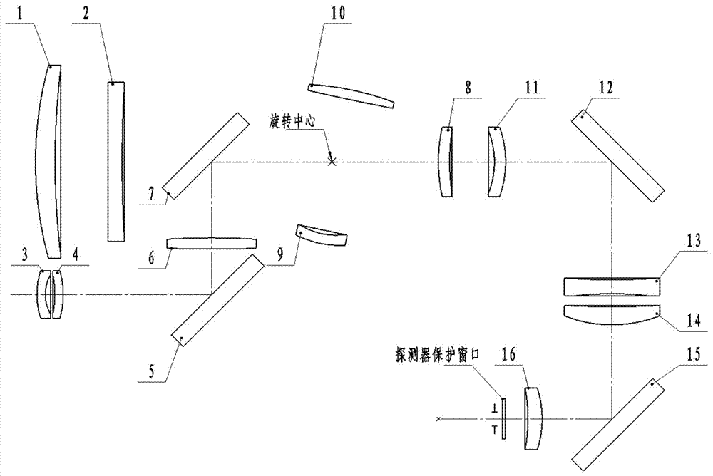 Medium wave infrared optical system