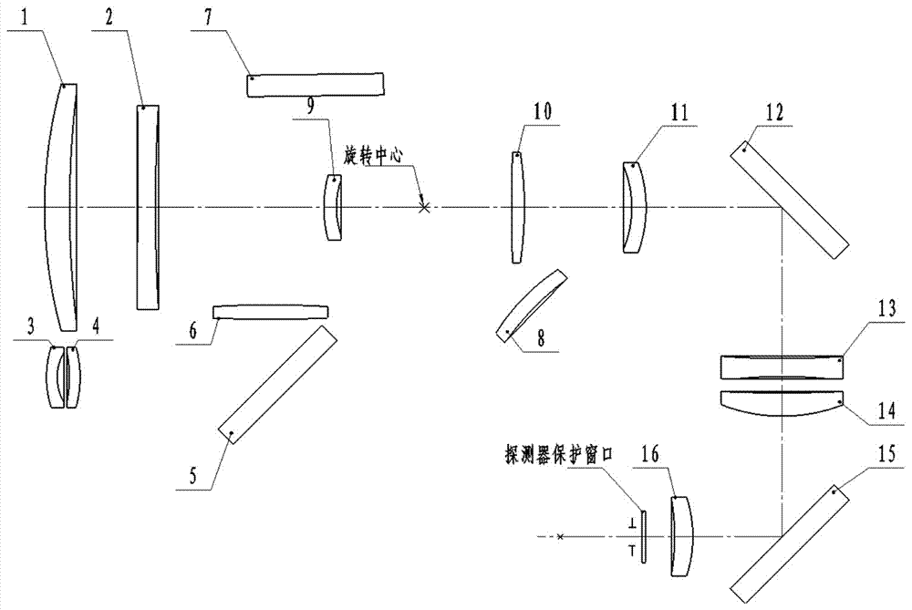 Medium wave infrared optical system