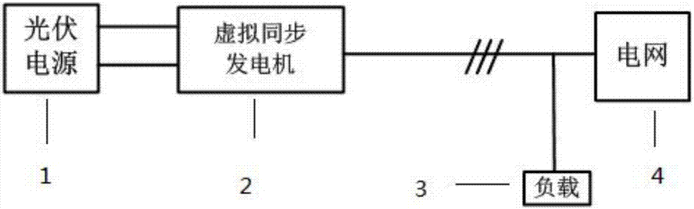 Virtual synchronous generator control method and system considering dynamic characteristics of photovoltaic power supply