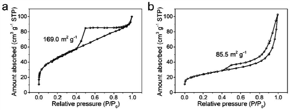 SnO2/graphene composite material as well as preparation method and application thereof