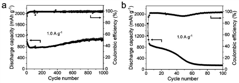 SnO2/graphene composite material as well as preparation method and application thereof