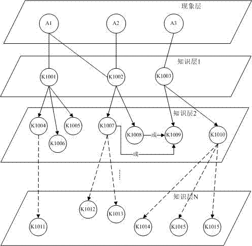 Personalized recommendation method with interest guidance function