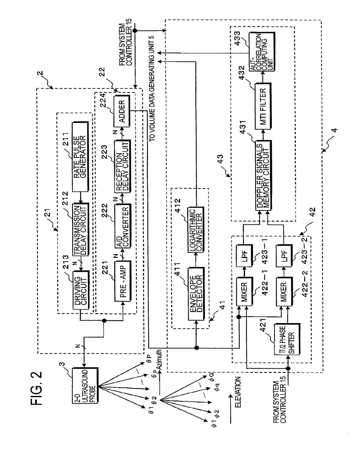 Imaging diagnosis apparatus having needling navigation control system and a needling navigation controlling method