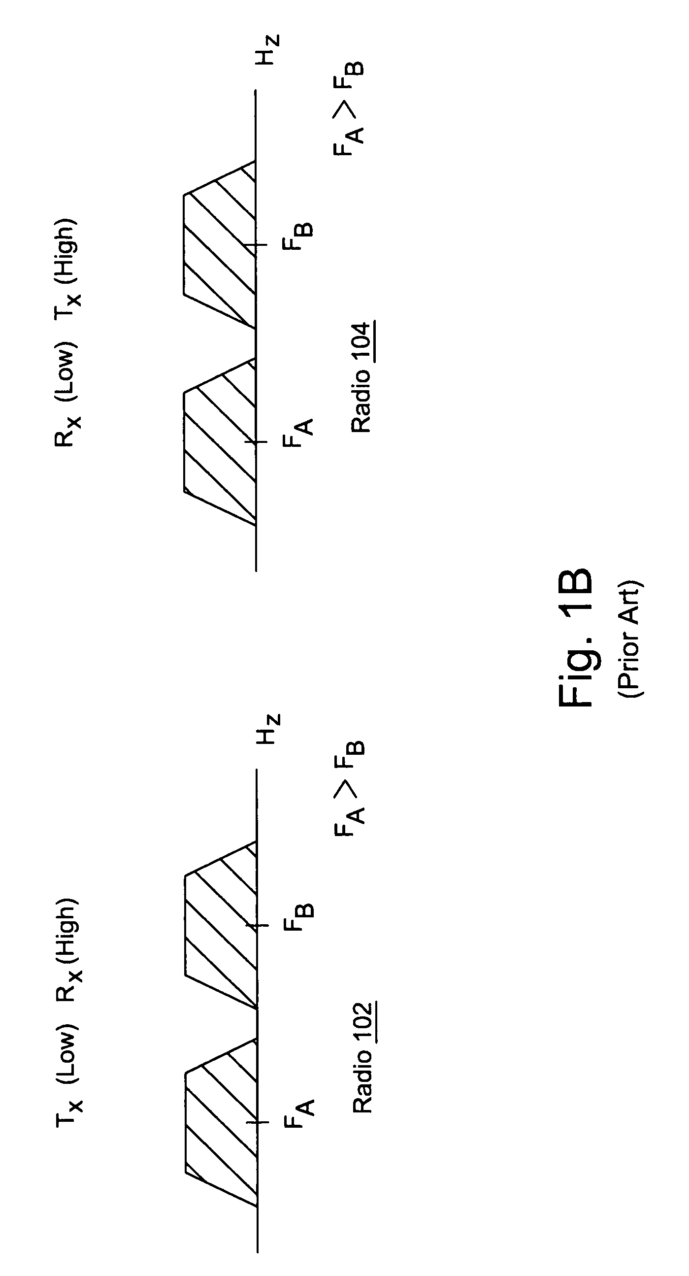 Electronically configurable transmit and receive paths for FDD wireless communication devices