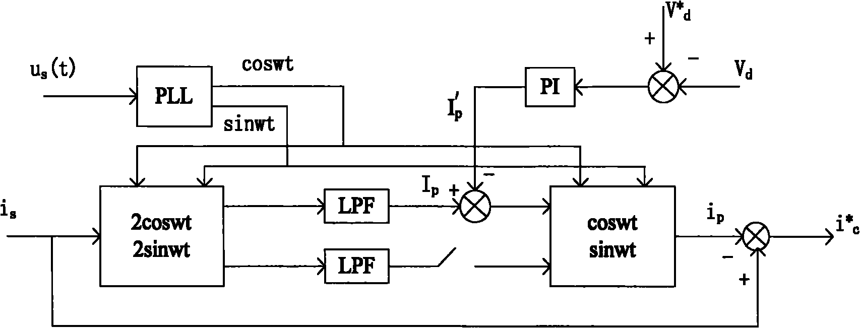 Method for uniformly controlling distribution type grid-connected power generation and active power filter