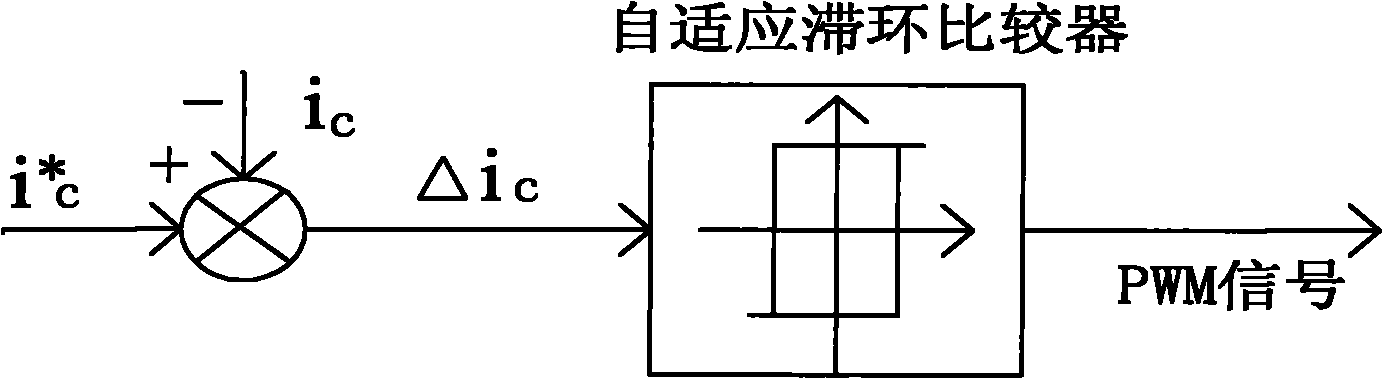 Method for uniformly controlling distribution type grid-connected power generation and active power filter