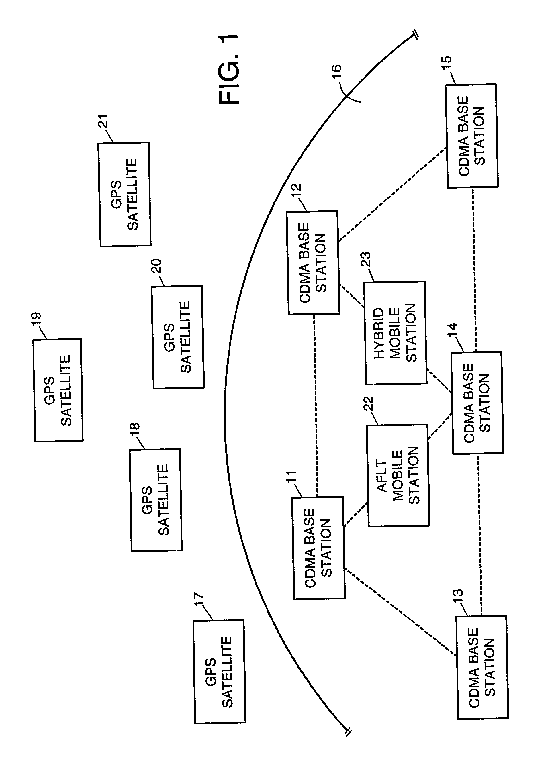 Automation of maintenance and improvement of location service parameters in a data base of a wireless mobile communication system