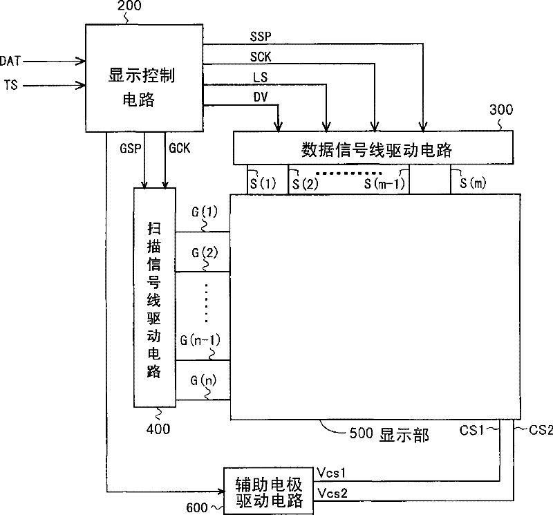 Color liquid crystal display and gamma correction method for the same