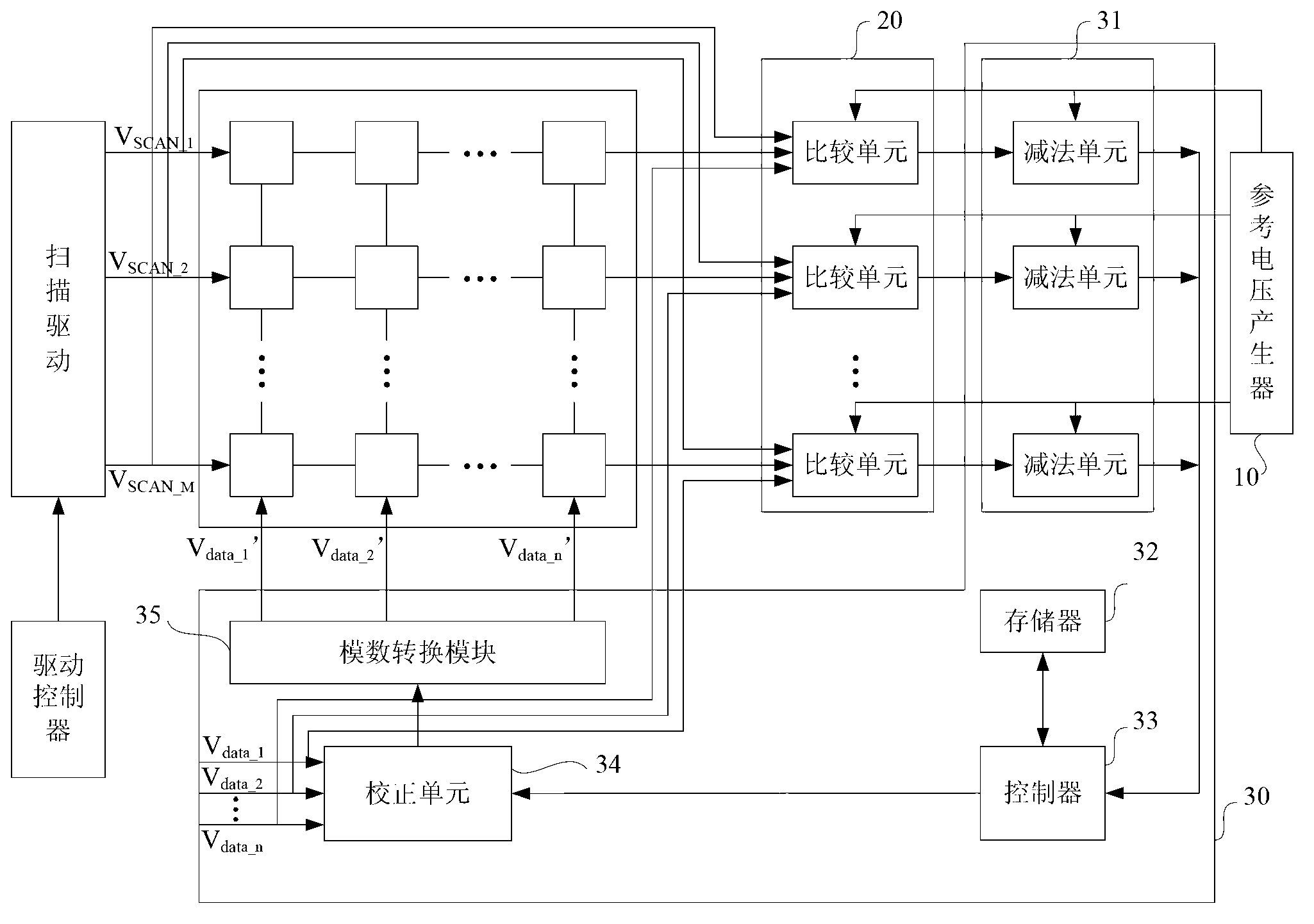 AMOLED voltage external compensation method and system