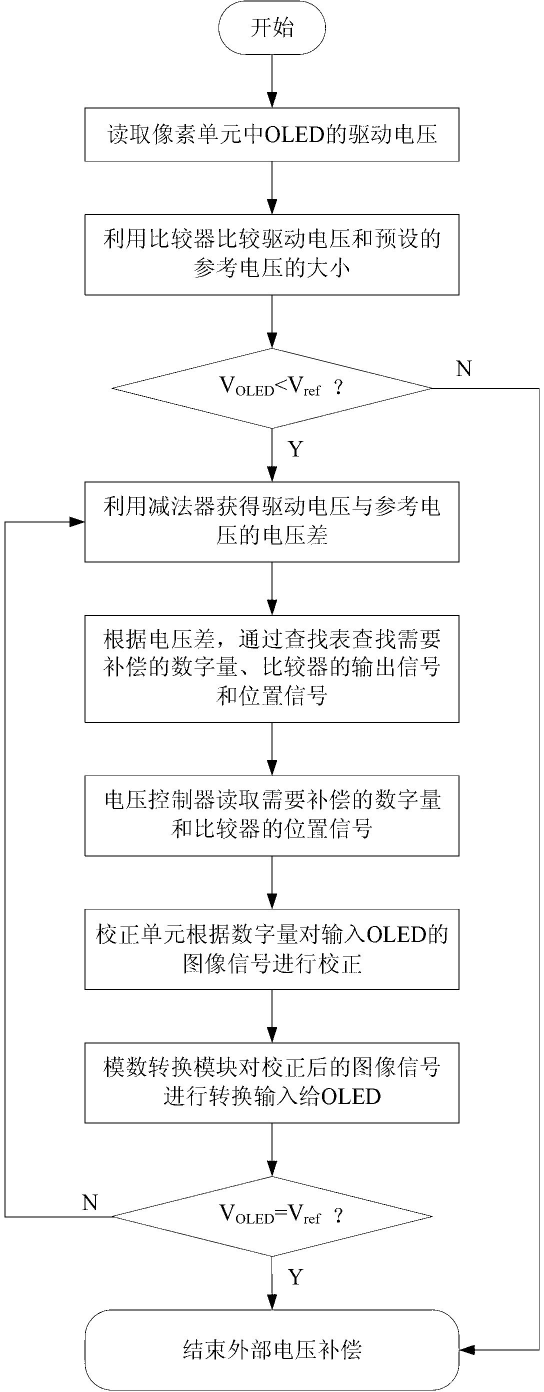 AMOLED voltage external compensation method and system