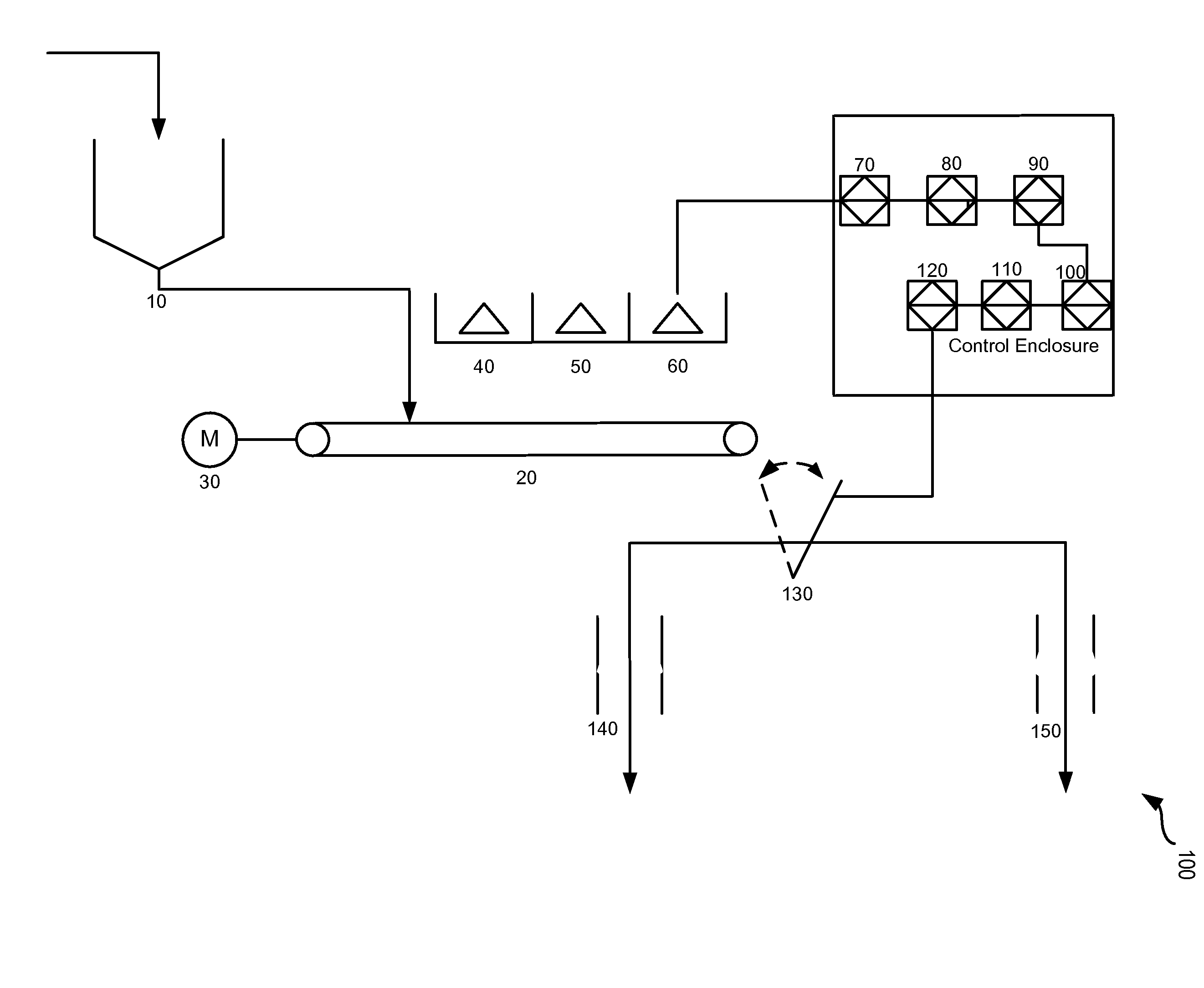 Sorting materials using pattern recognition, such as upgrading nickel laterite ores through electromagnetic sensor-based methods