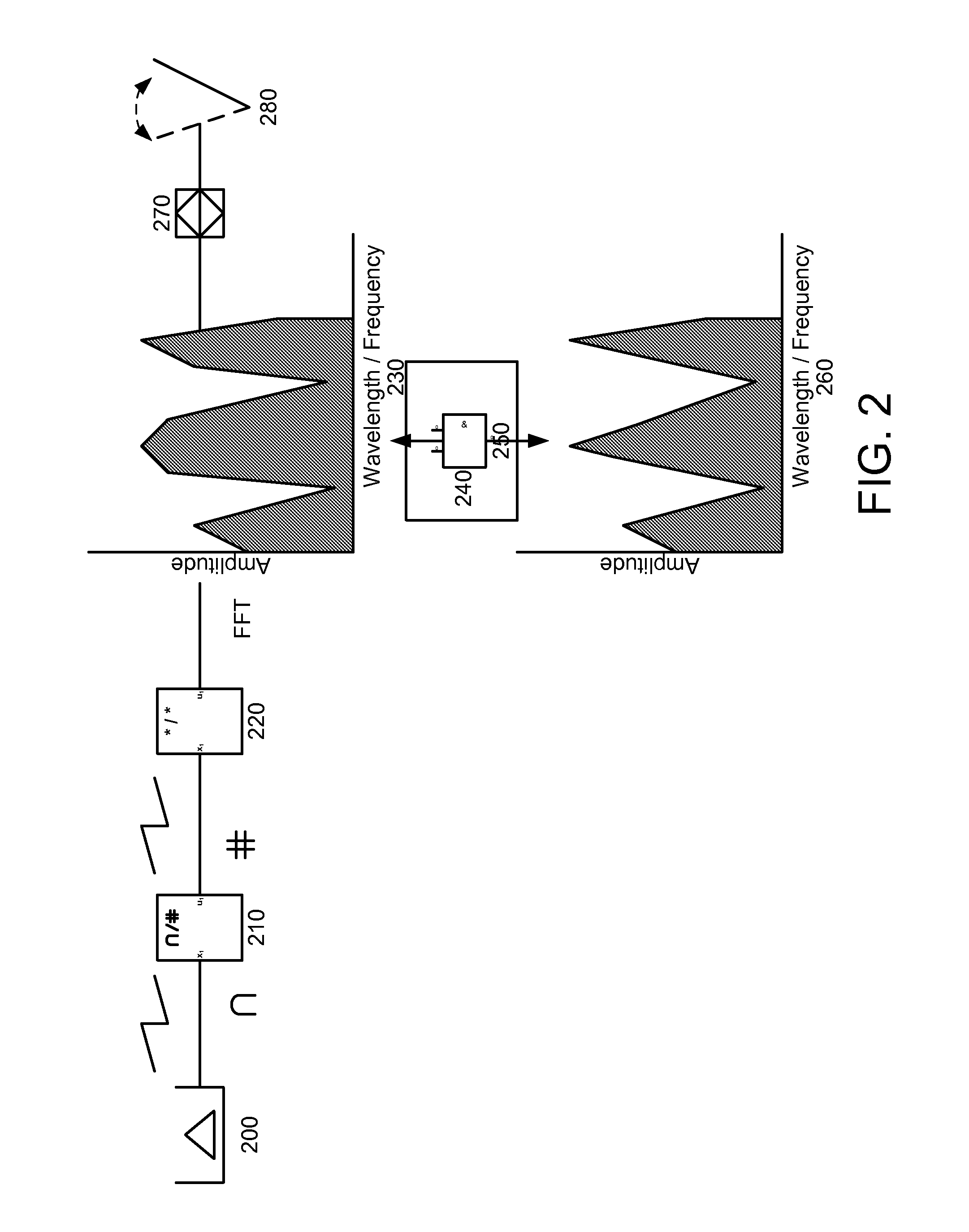 Sorting materials using pattern recognition, such as upgrading nickel laterite ores through electromagnetic sensor-based methods