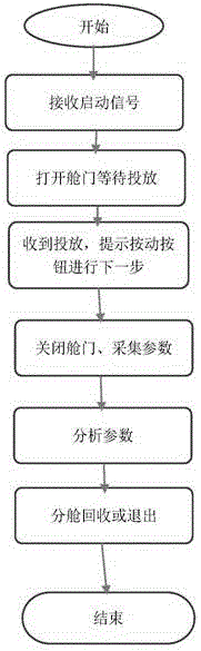 Intelligent comprehensive recycling machine and analysis and identification method thereof