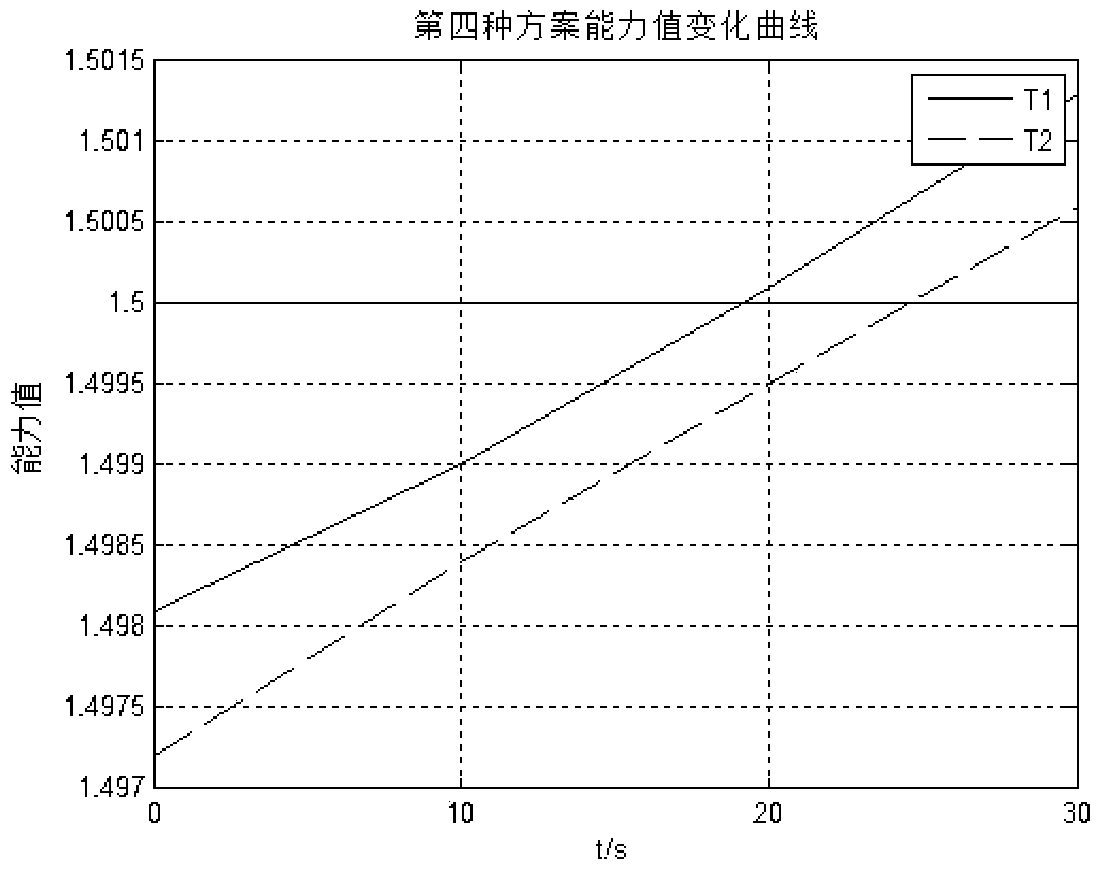 Multi-UAV Cooperative Strike Task Allocation Method Based on Rolling Time Domain Method