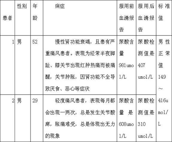 Diet suitable for people with gout and hyperuricemia